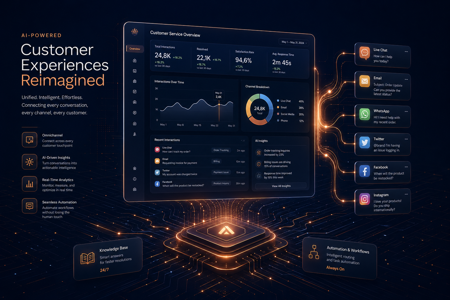 The AI-First Wave is Coming Lessons from Microsofts Transfor